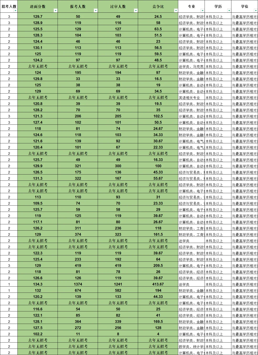 河北税务原来95.2就能进面！