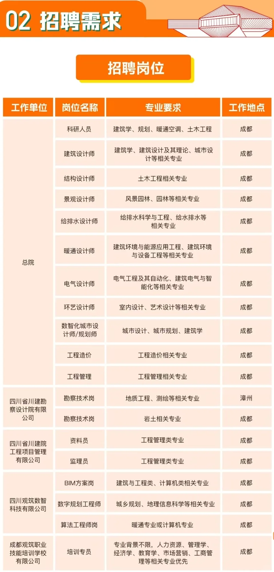 四川省建筑设计研究院2026年校园招聘
