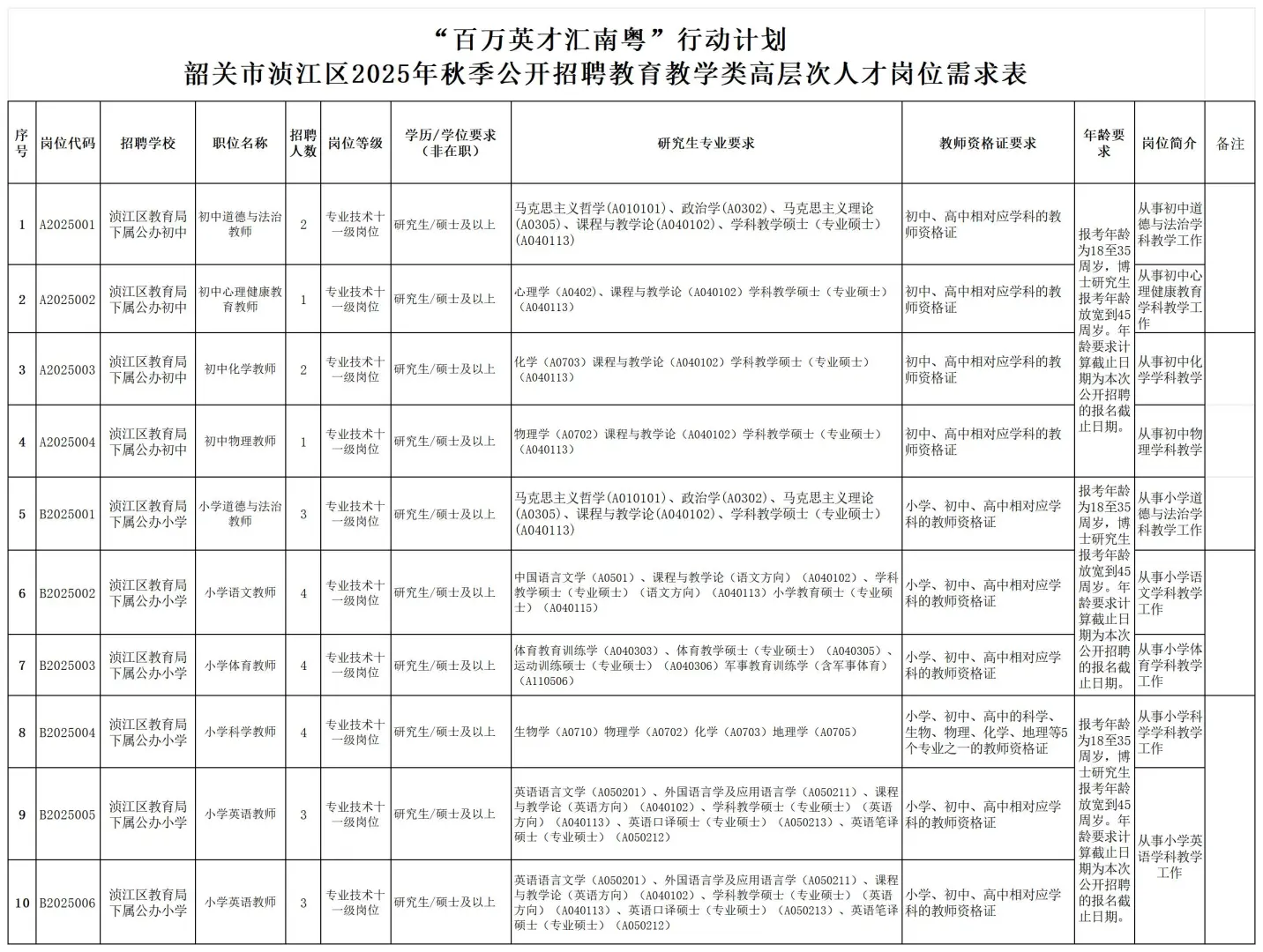 编制！往届生可报，韶关招聘教师27名