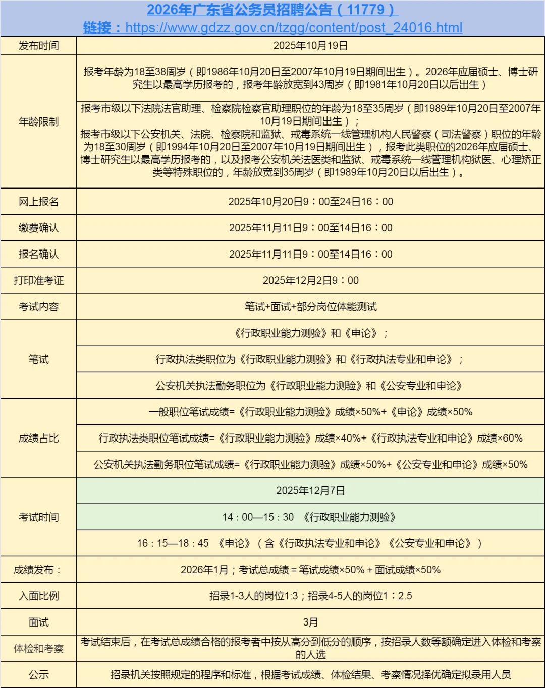 超意外！！26广东省考已出