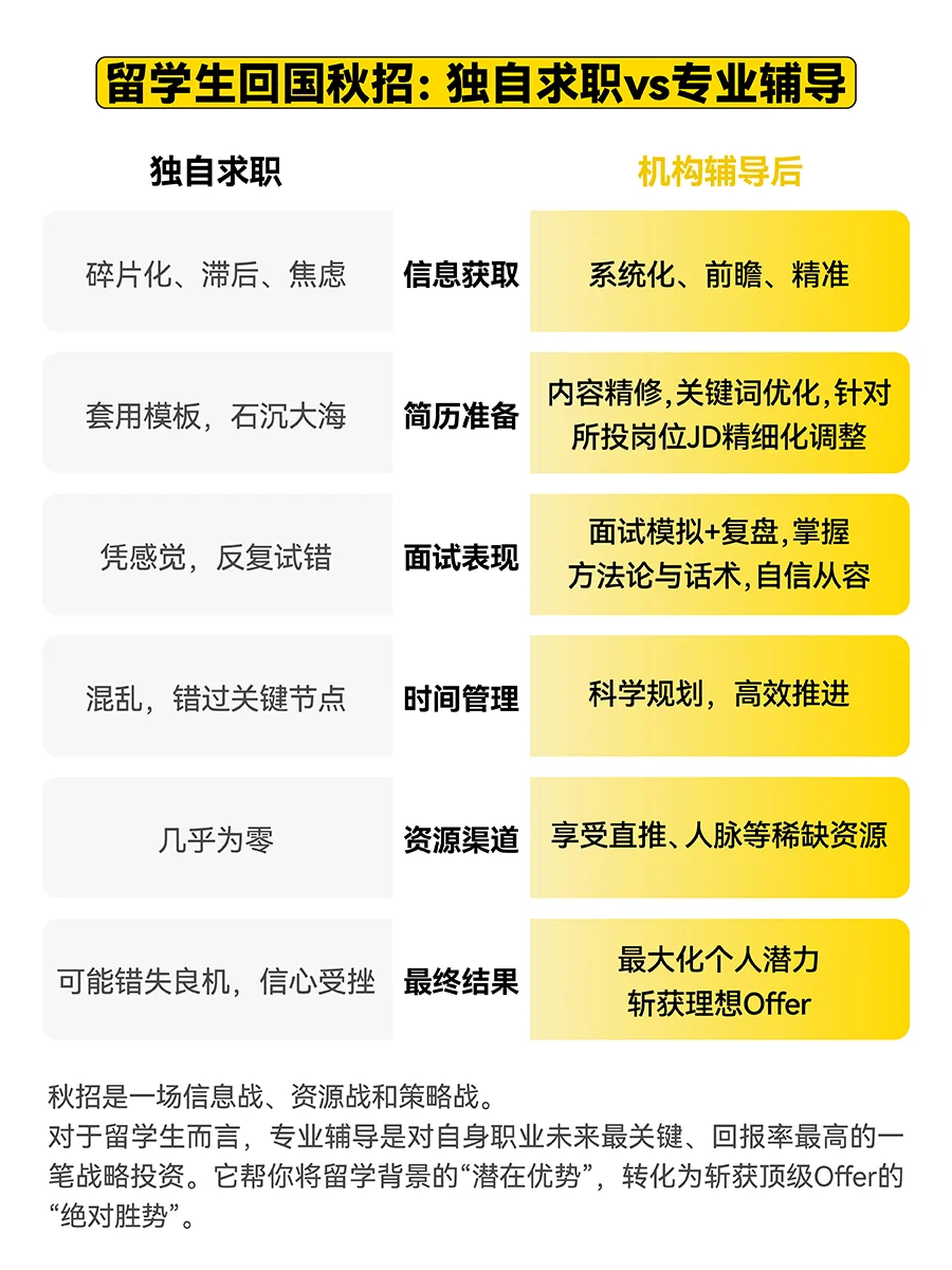 马上截止！再不投这些企业真的要关闭了！