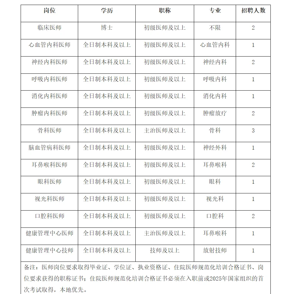 钦州第二人民医院招聘21人！！