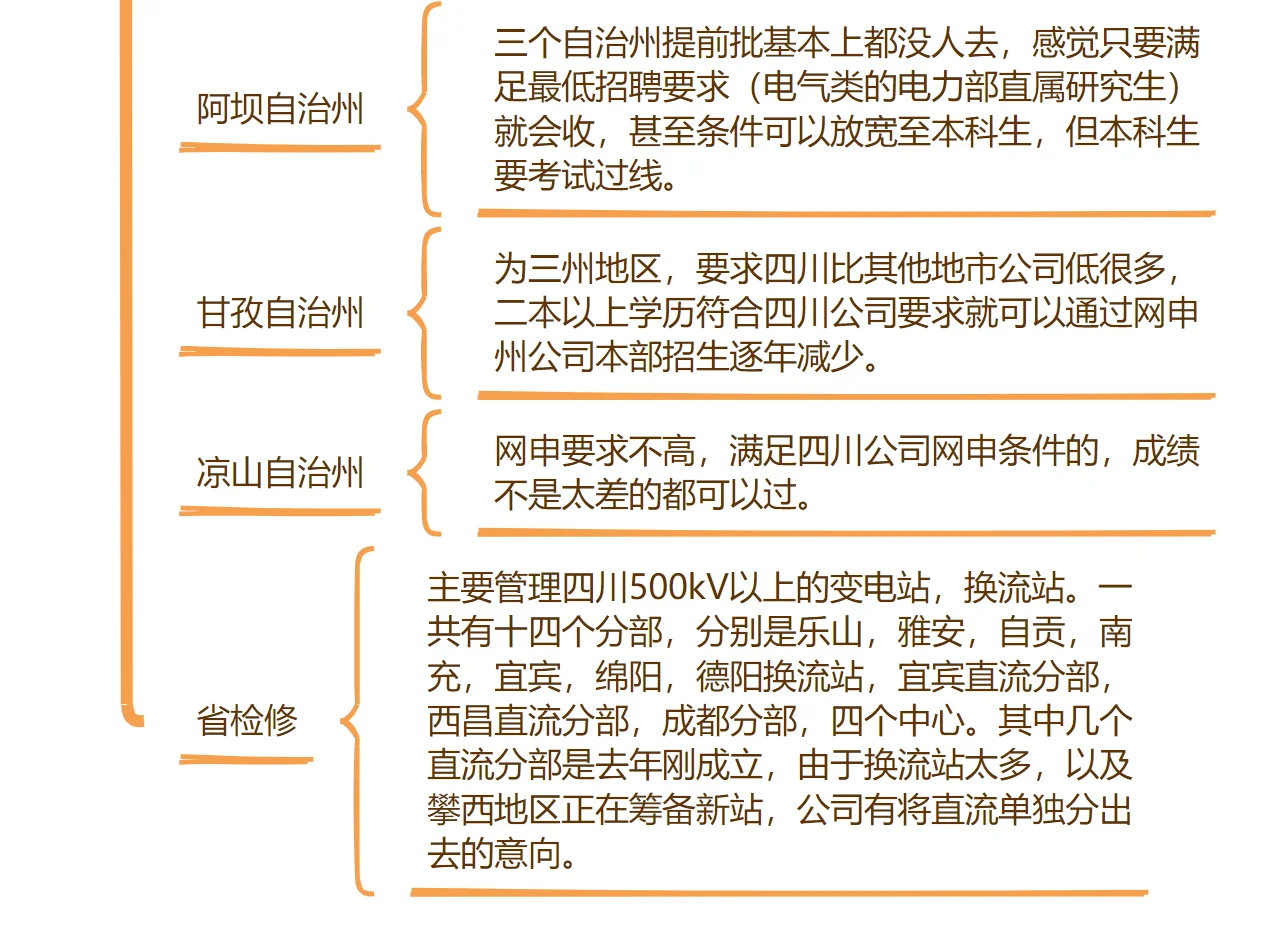 没人比我更懂四川电网～