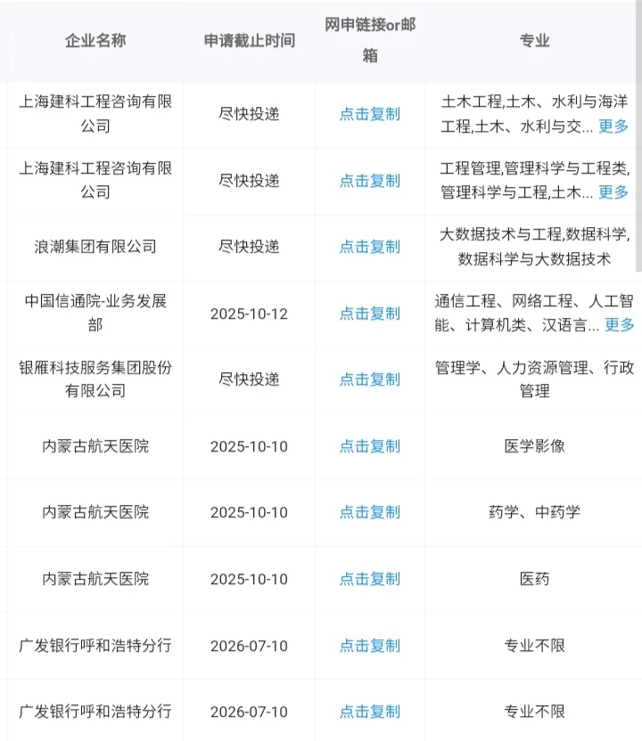 呼和浩特秋招一定要去的央国企！