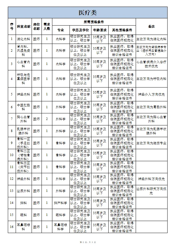 2026年来宾市人民医院招聘34人公告