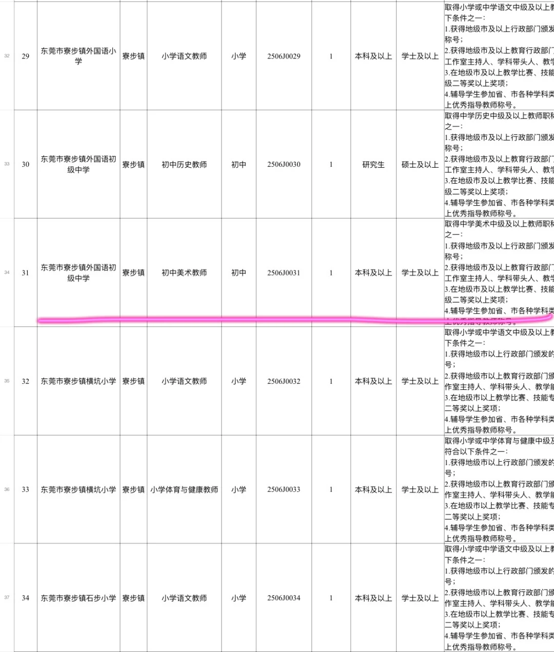广东各地秋招美术教师岗位表