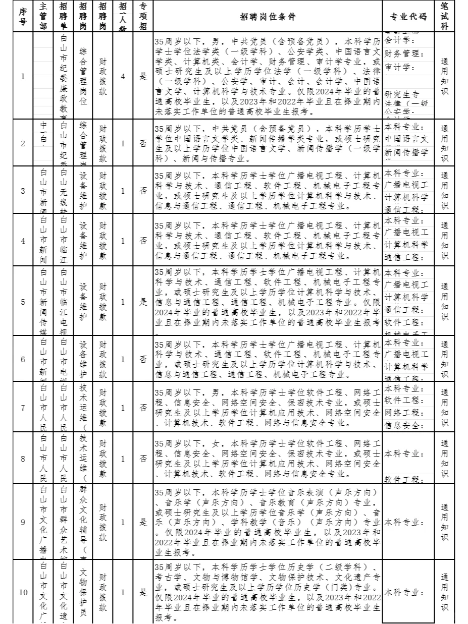 吉林省内事业单位招271人