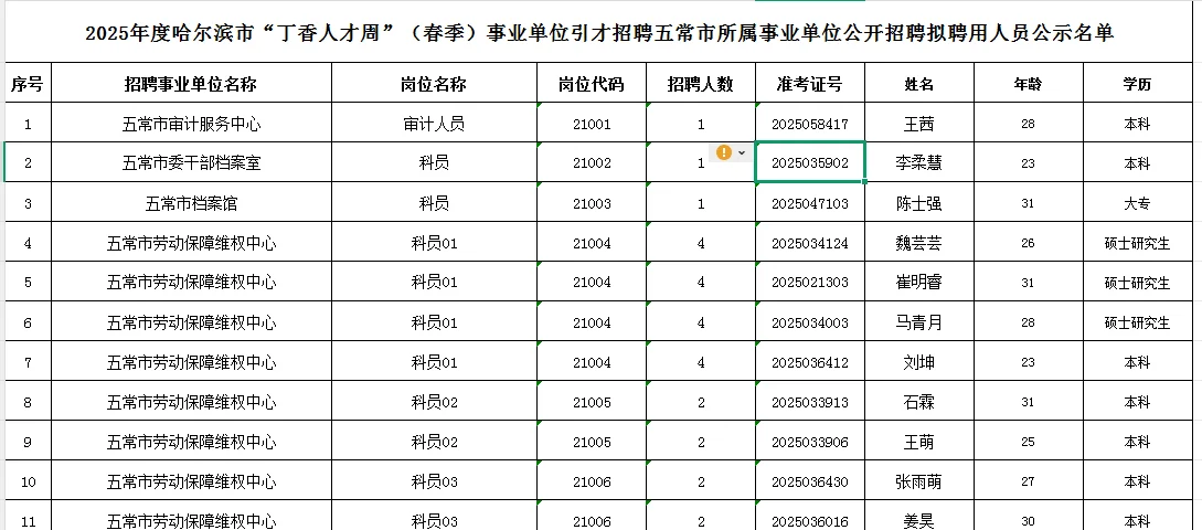 25上哈尔滨“丁香人才周”五常市上岸名单
