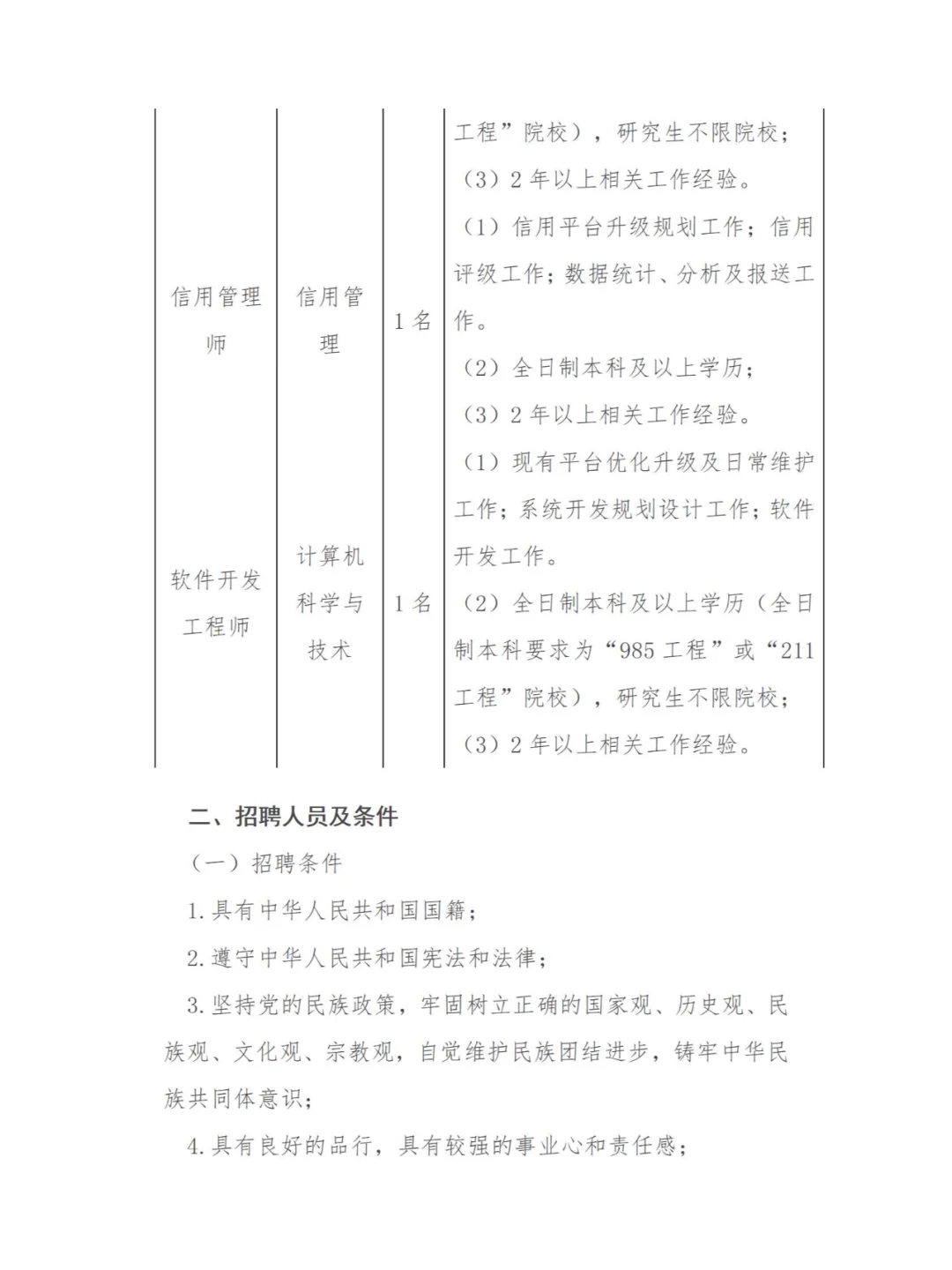 赤峰市投资担保有限责任公司招聘公告