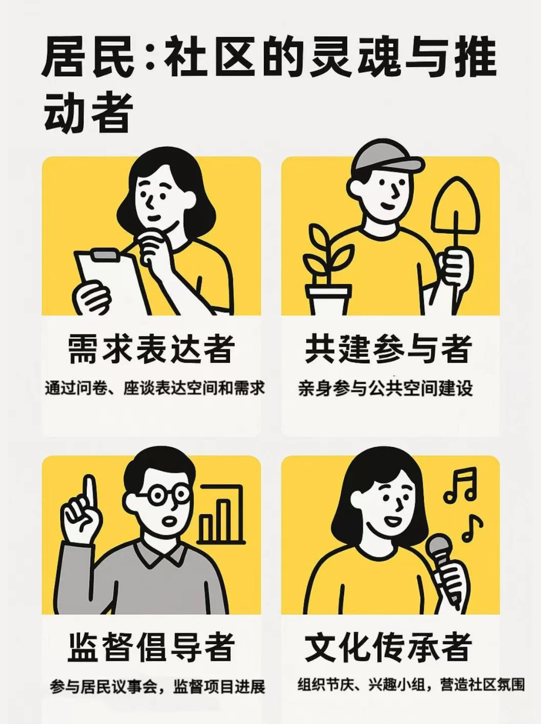 图解社区！究竟是谁在做社区营造？