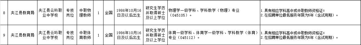 夹江县25年下公开考核招聘事业单位人员