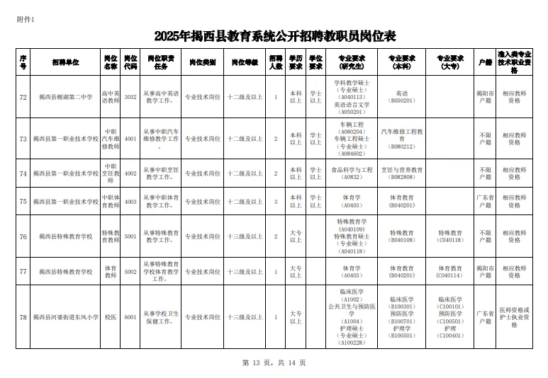 这么缺编？揭阳招聘138名编制人员