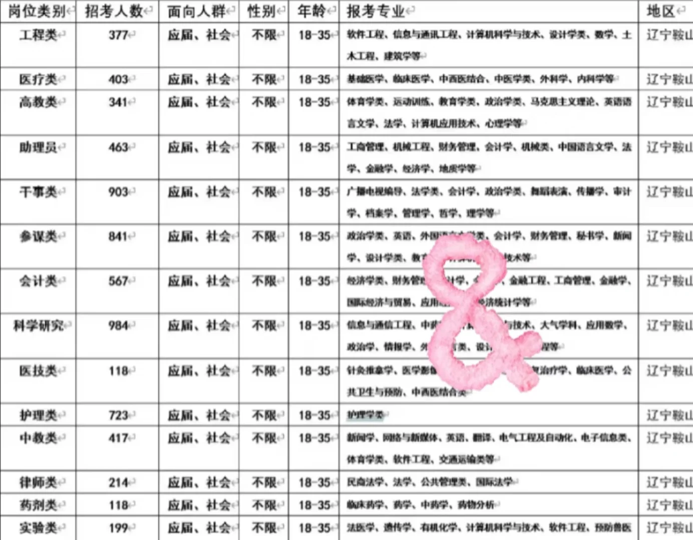 辽宁鞍山出了