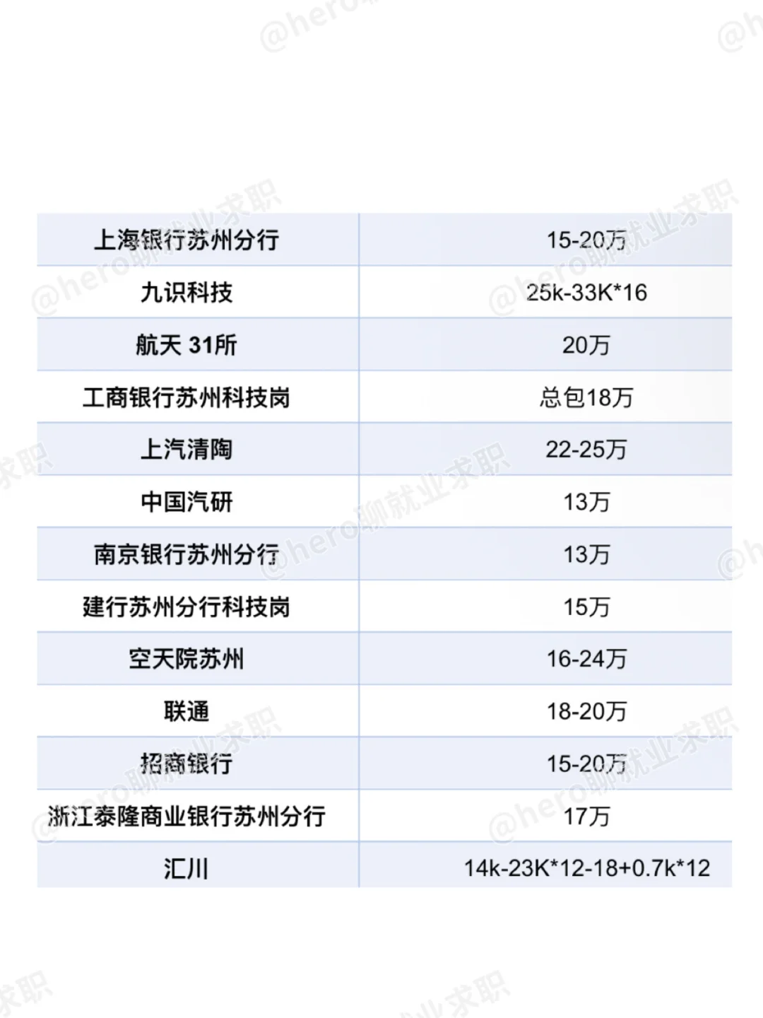 江苏苏州好公司待遇汇总❗️