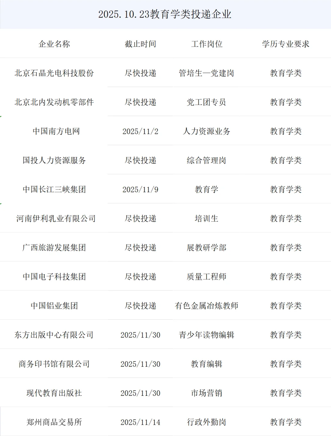 教育学类央国企正式岗位来了