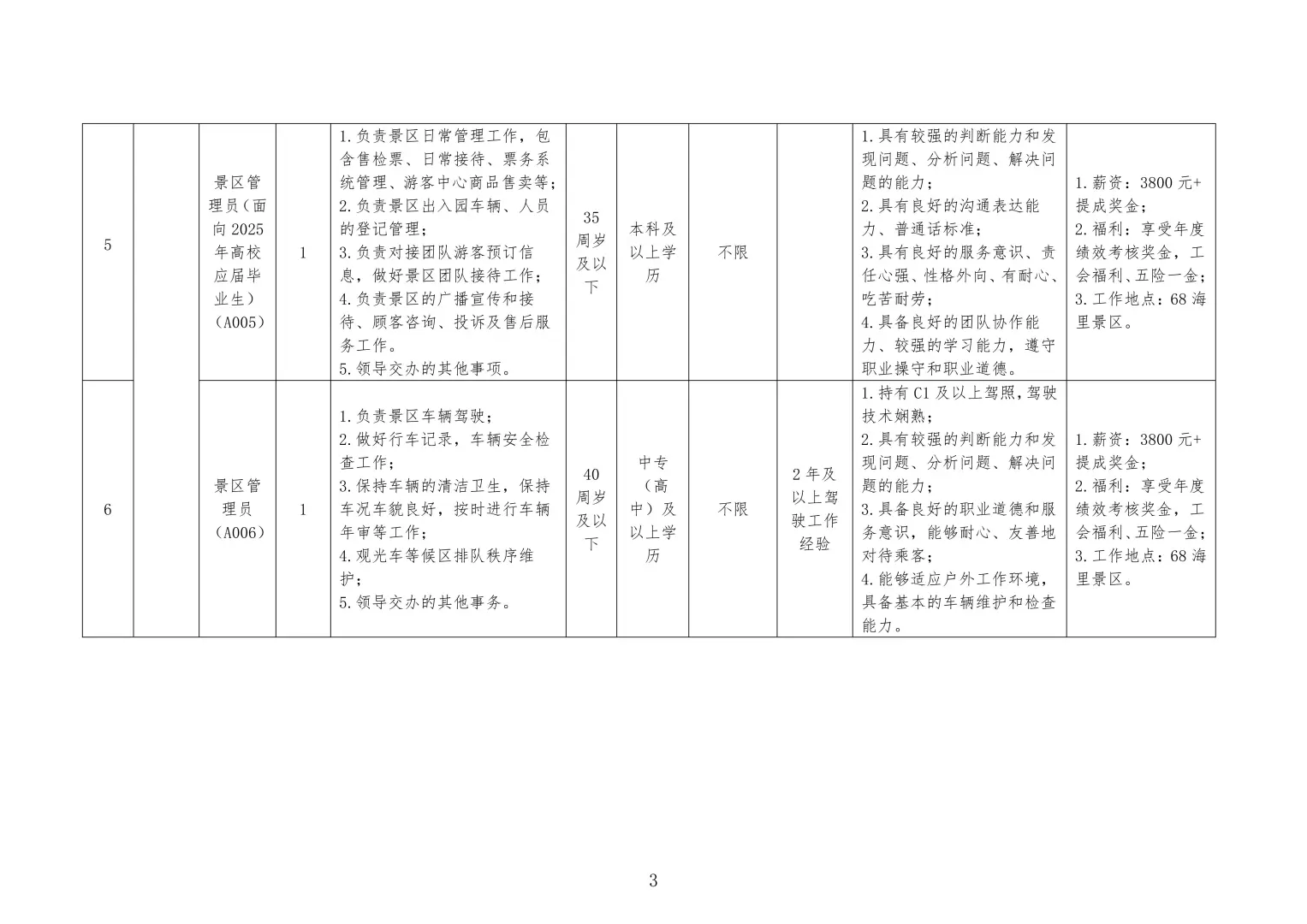 平潭国企招11人！劳务派遣岗，文旅集团