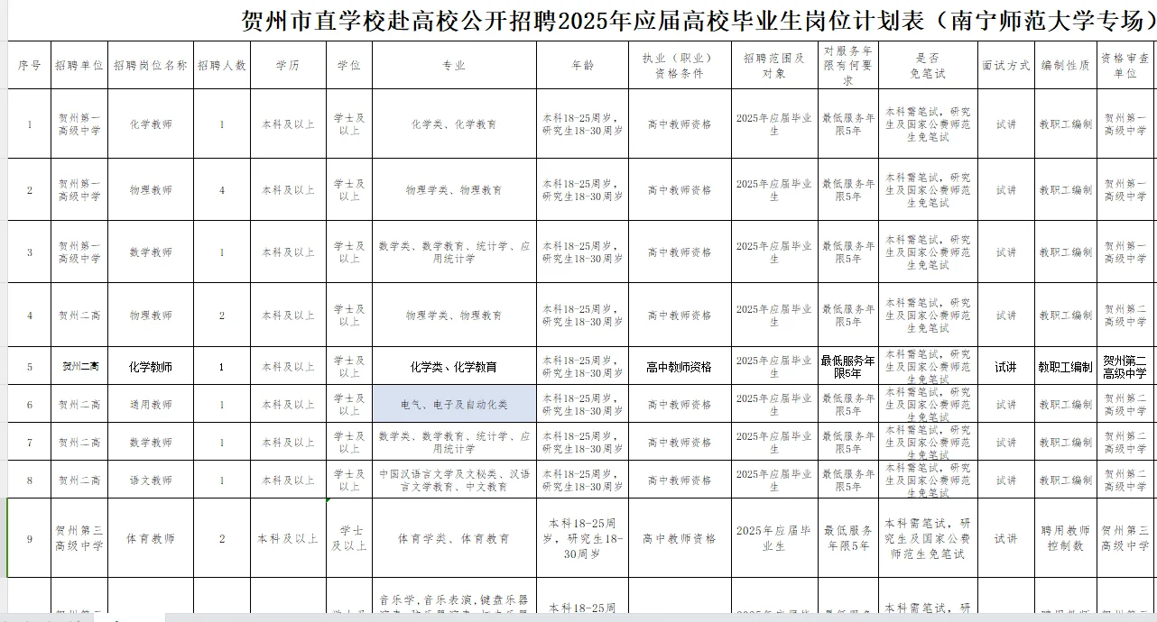 有编！可以回贺州啦