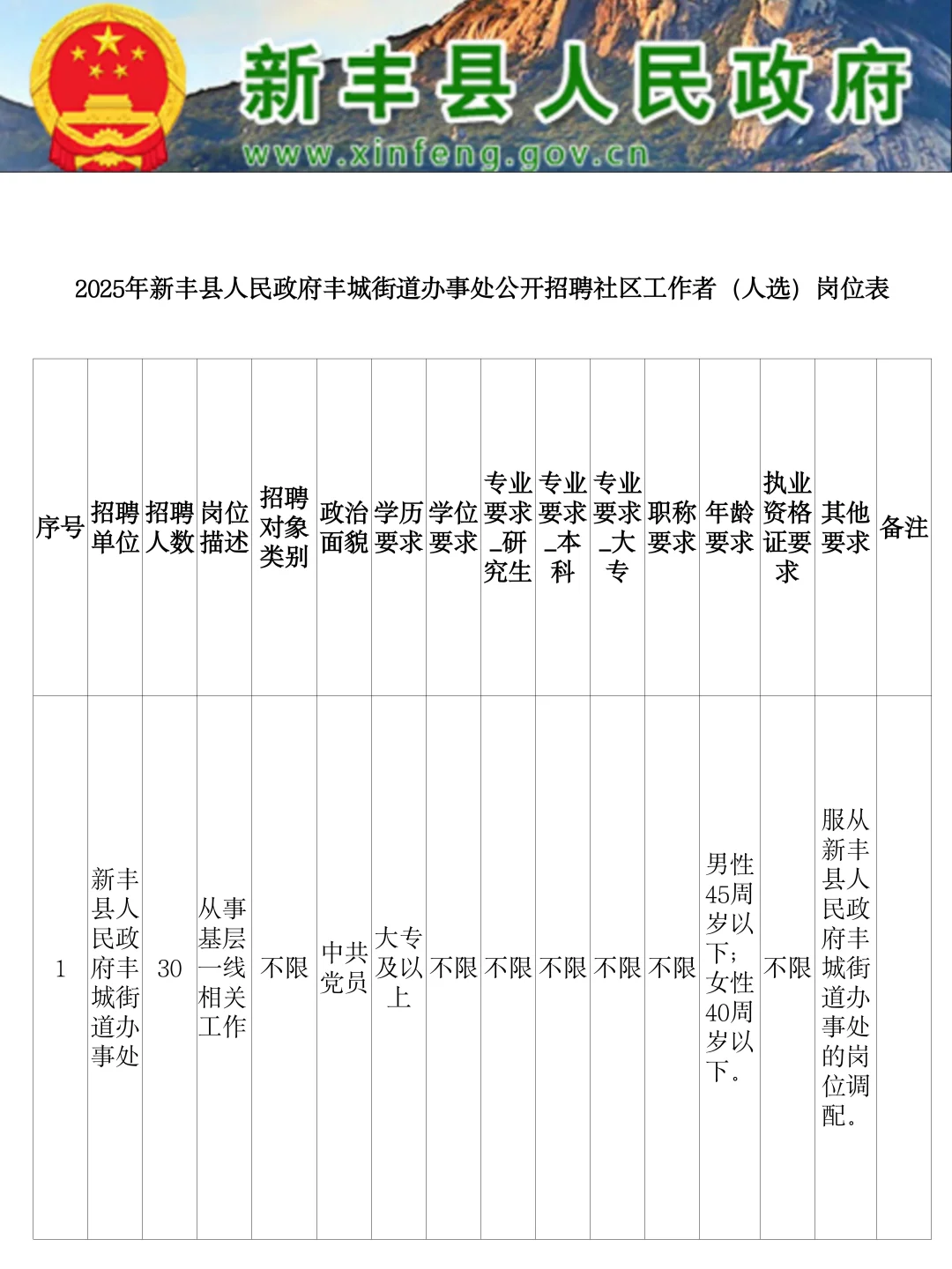 25年新丰社工公招，会惩罚不走心看公告的人