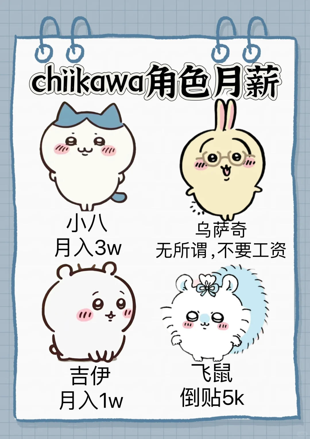 chiikawa工资月薪