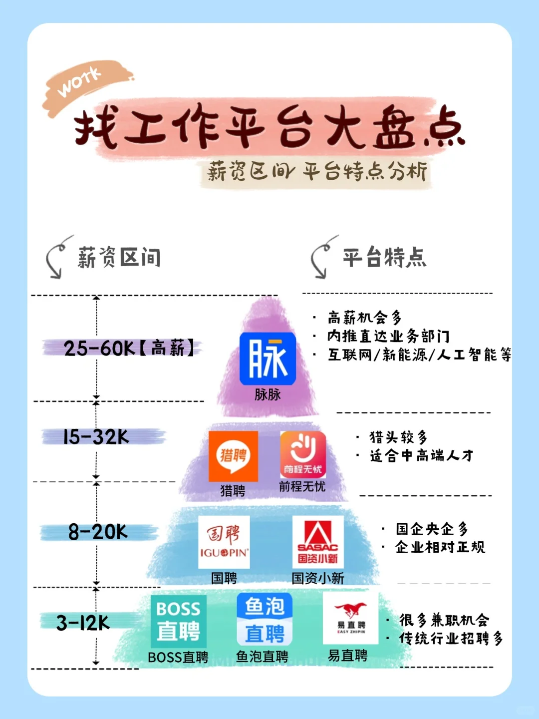 普通人找工作一定要去离钱近的行业