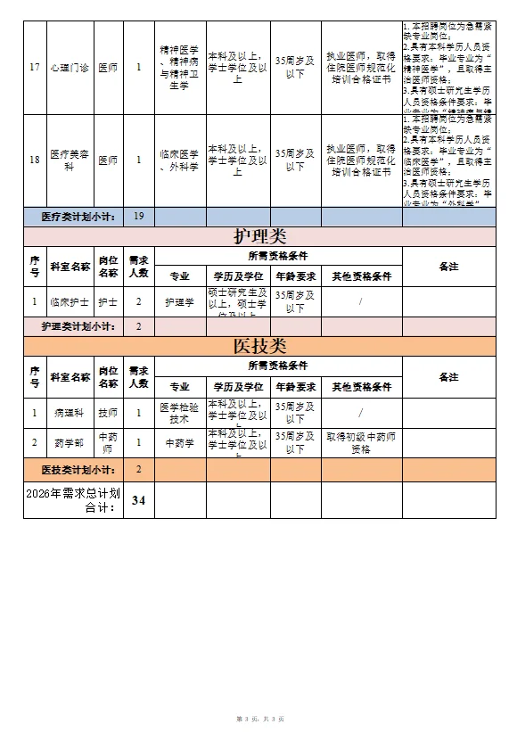 2026年来宾市人民医院招聘34人公告