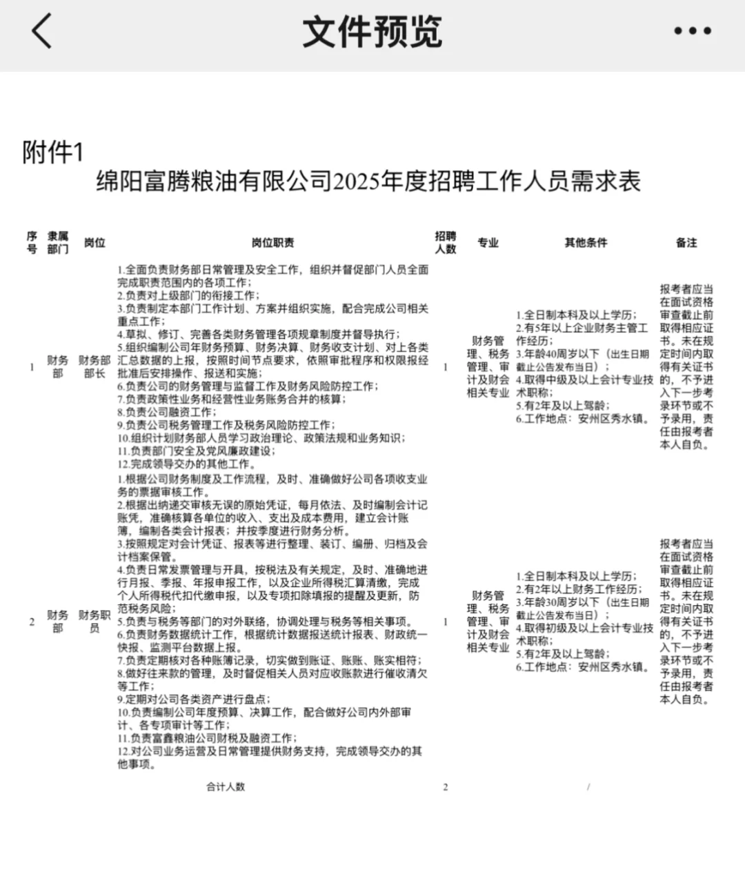绵阳富腾粮油有限公司2025年公开招聘工作人