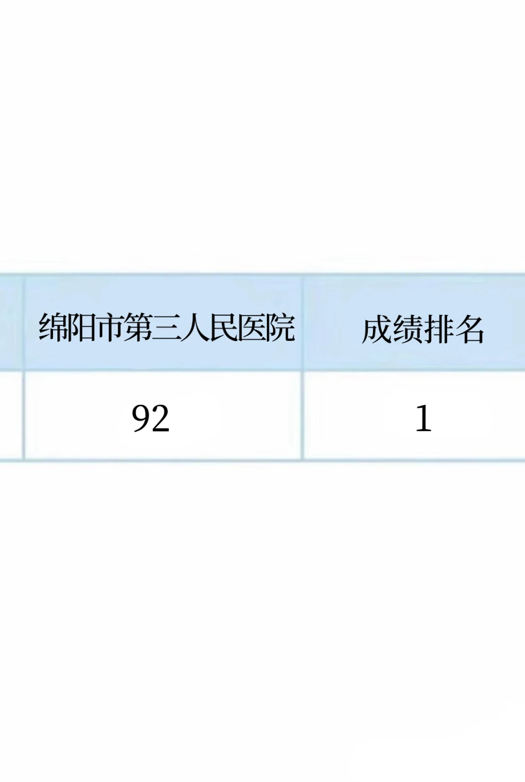 绵阳市第三人民医院，来一个帮一个
