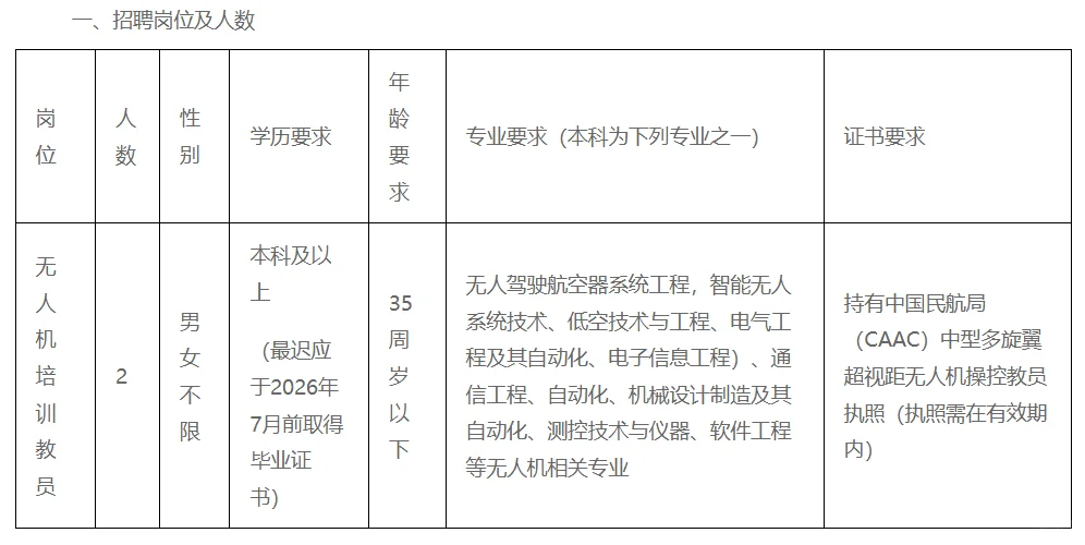 绵阳职业技术学院招聘！