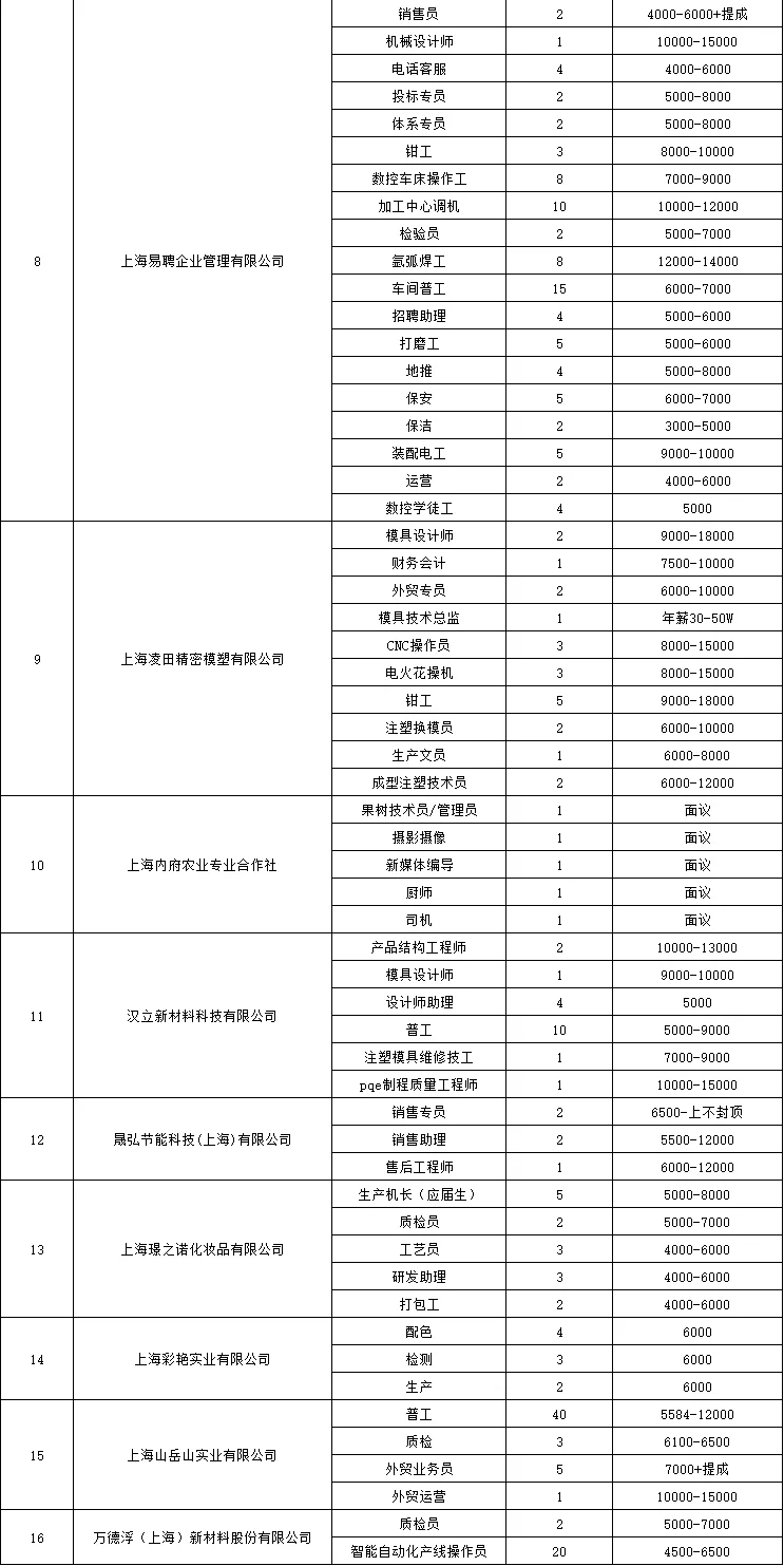 上海近期招聘活动！别再错过了🧑‍💻