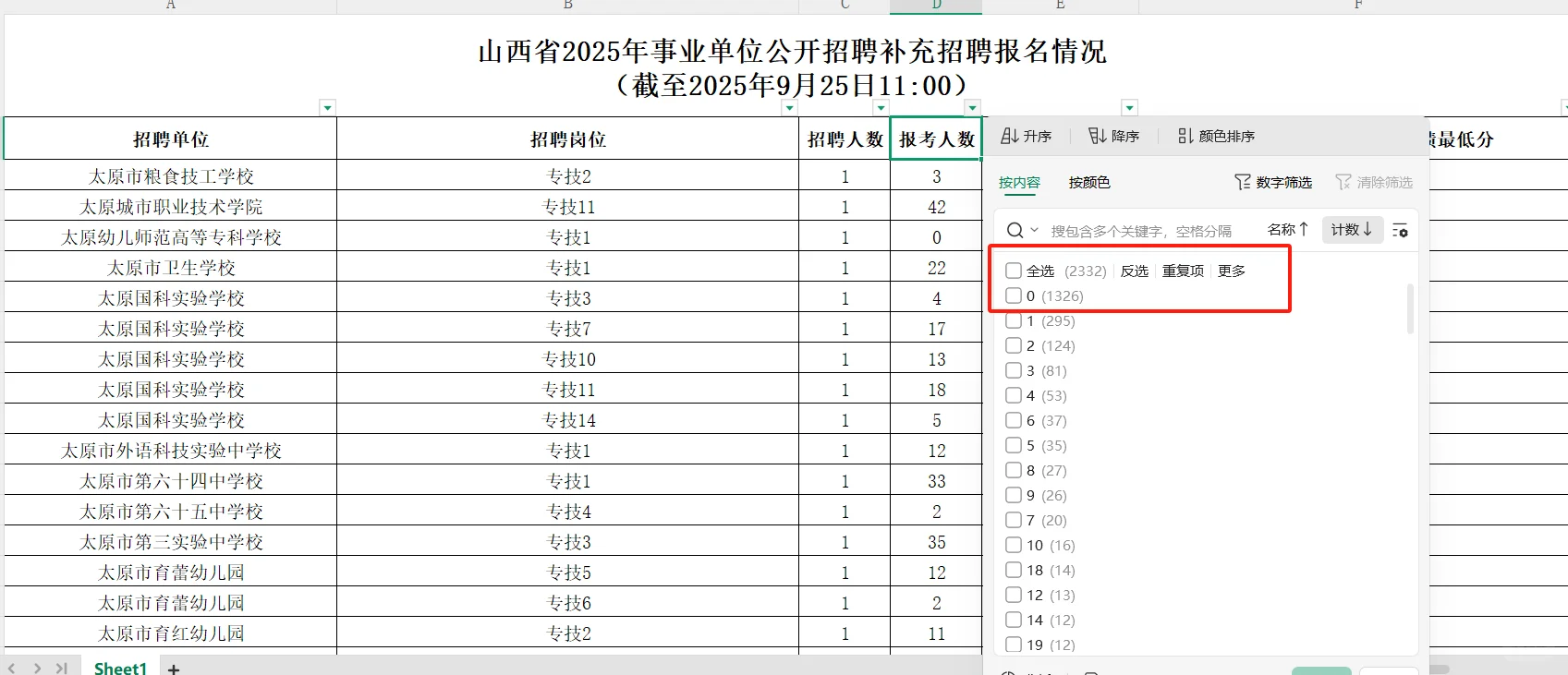 山西事业单位联考补录报名情况