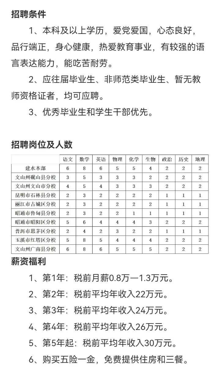 云南省建水实验中学各分校2026招聘100余人