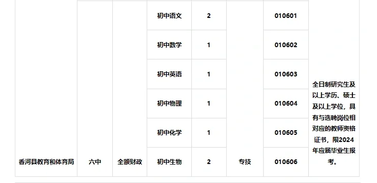 廊坊选聘教师110人