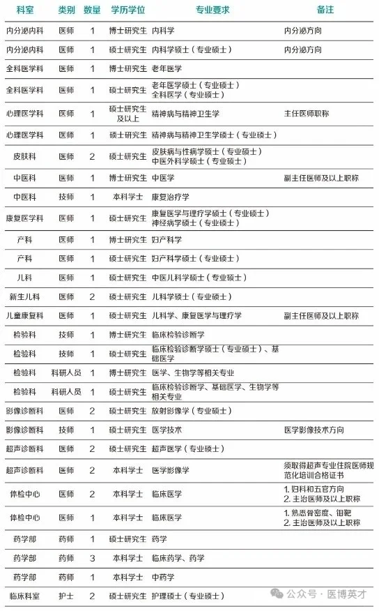 2025年粤北区人民医院招聘
