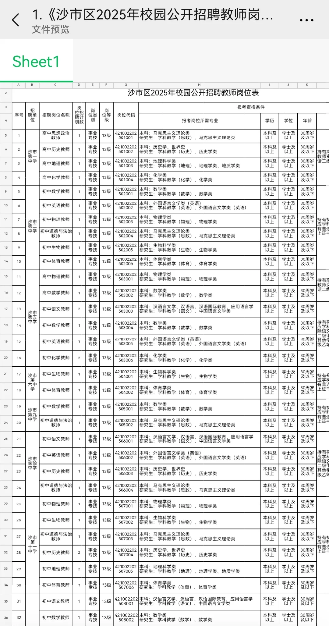 为什么沙市区单独设考啊
