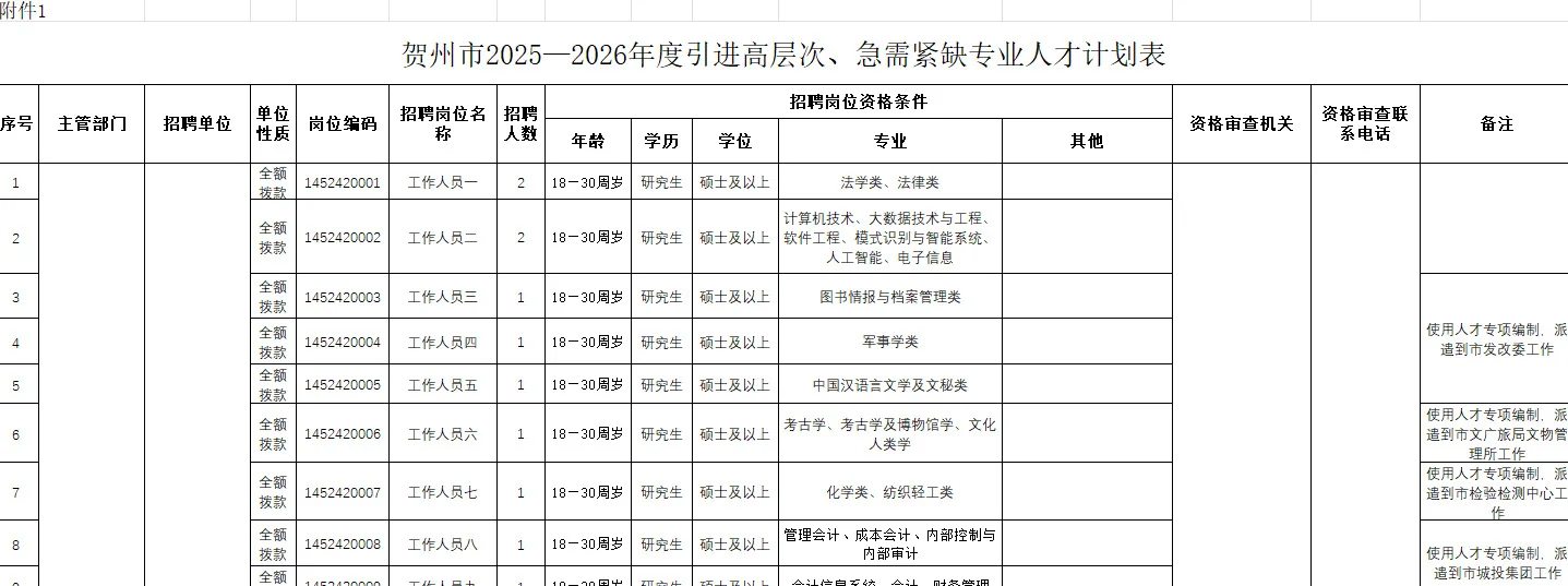 在线分享岗位表
