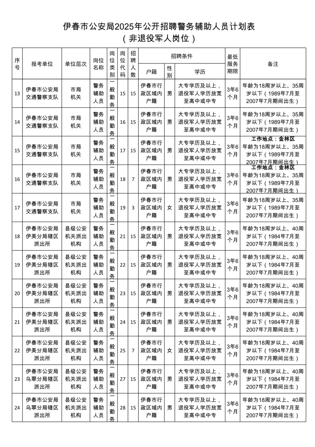 2025年伊春市公安招聘辅警433人