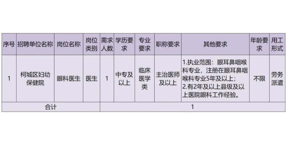【招聘】衢州市柯城区妇幼保健院招聘公告