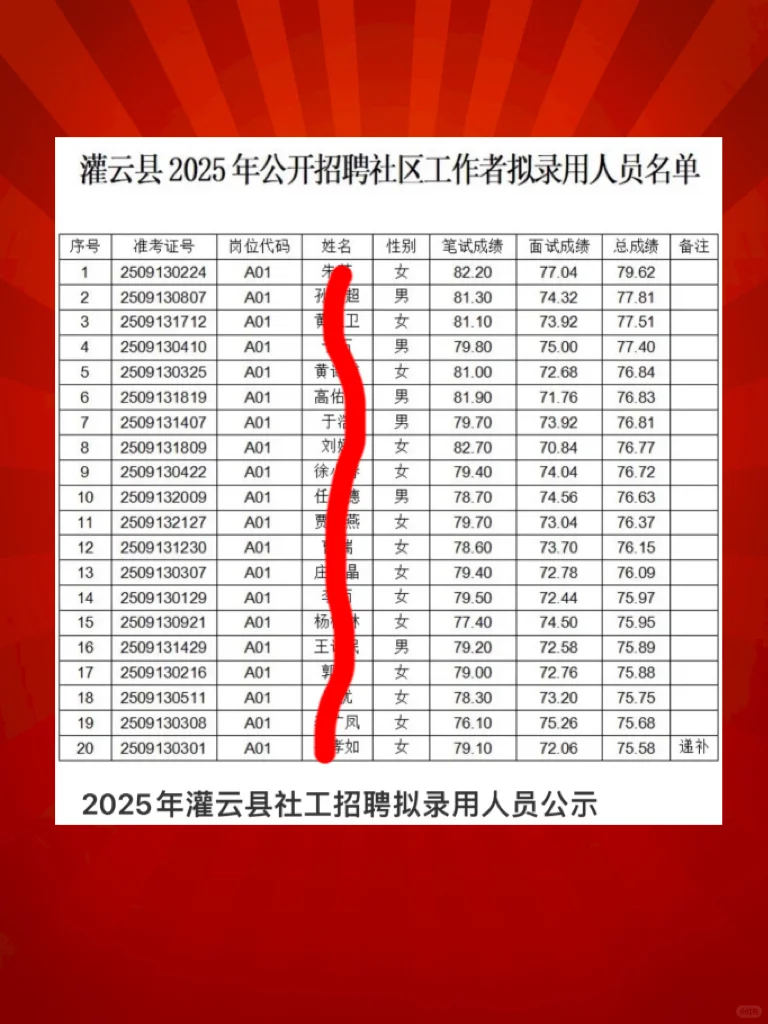社区工作者递补了