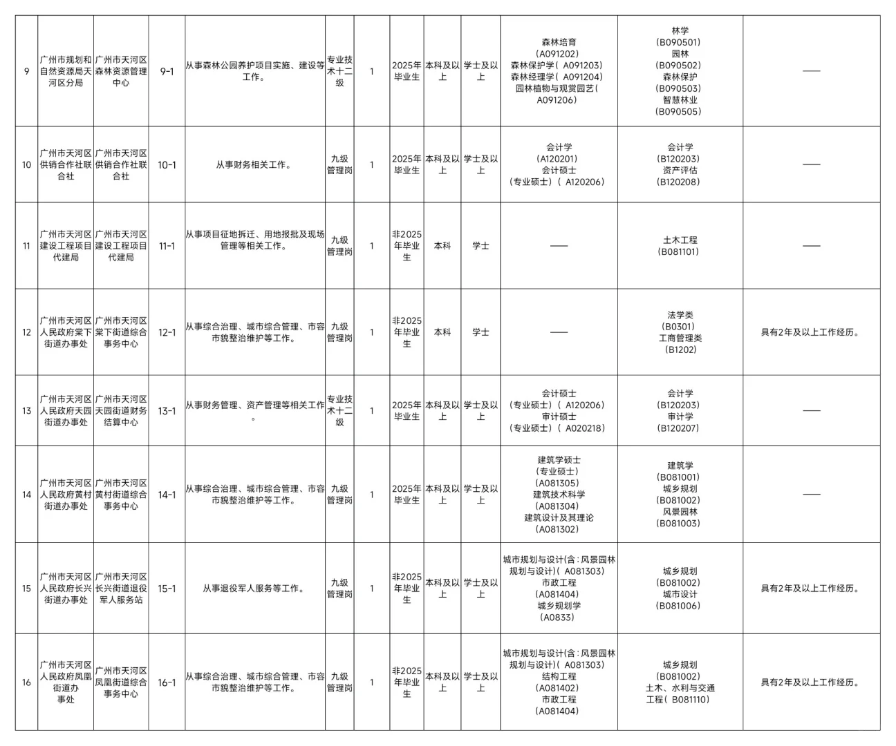 广州市天河区2025年公开招聘事业单位公告