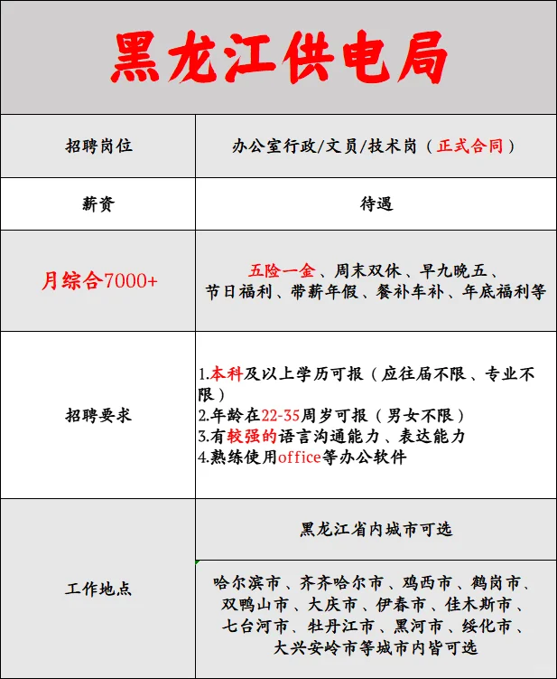 黑龙江供电局招新，有没有想来的同学