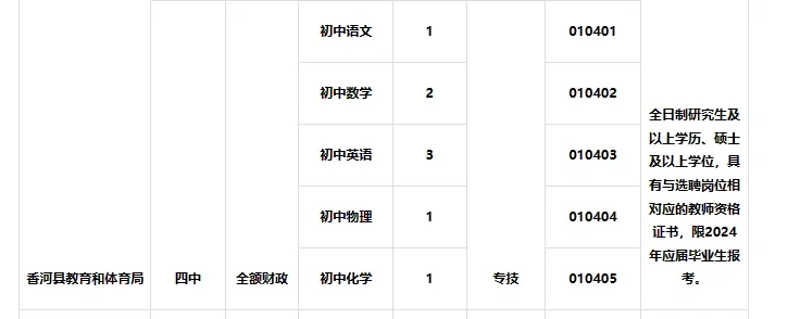 廊坊选聘教师110人