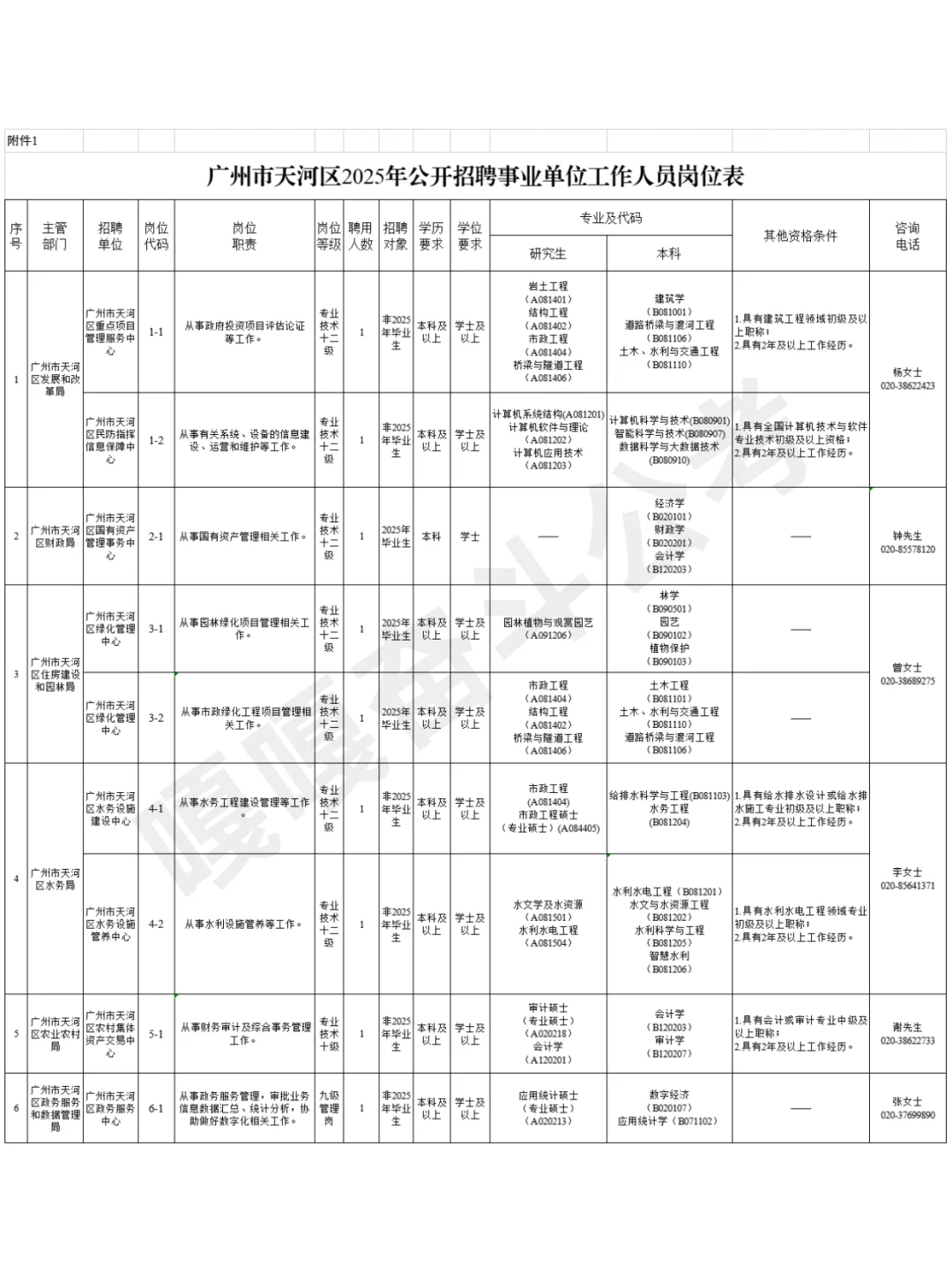 新编制！广州天河招20人！