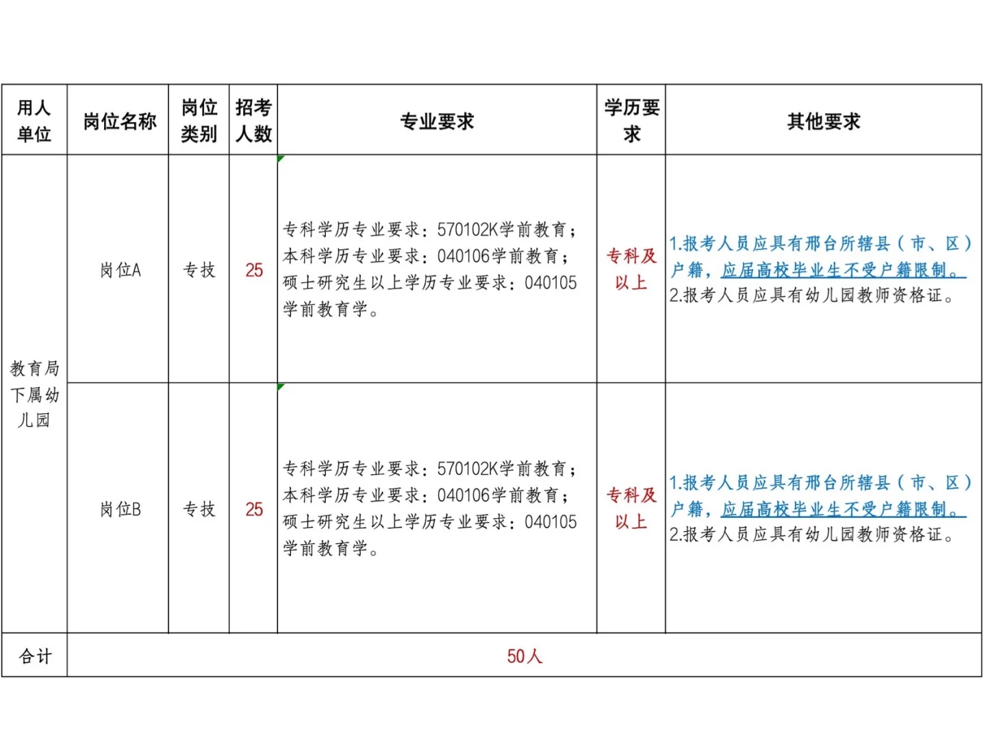 专科起报｜邢台幼儿园选拔幼师50人！