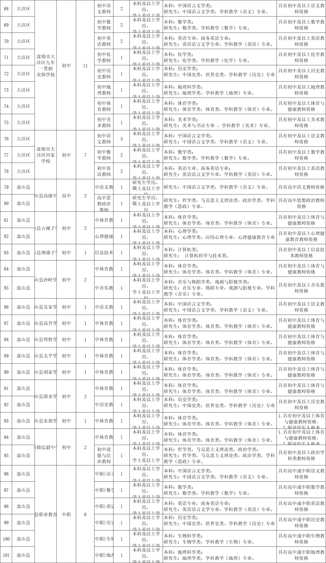 辽宁盘锦教师招127人‼️正在报名中🔥