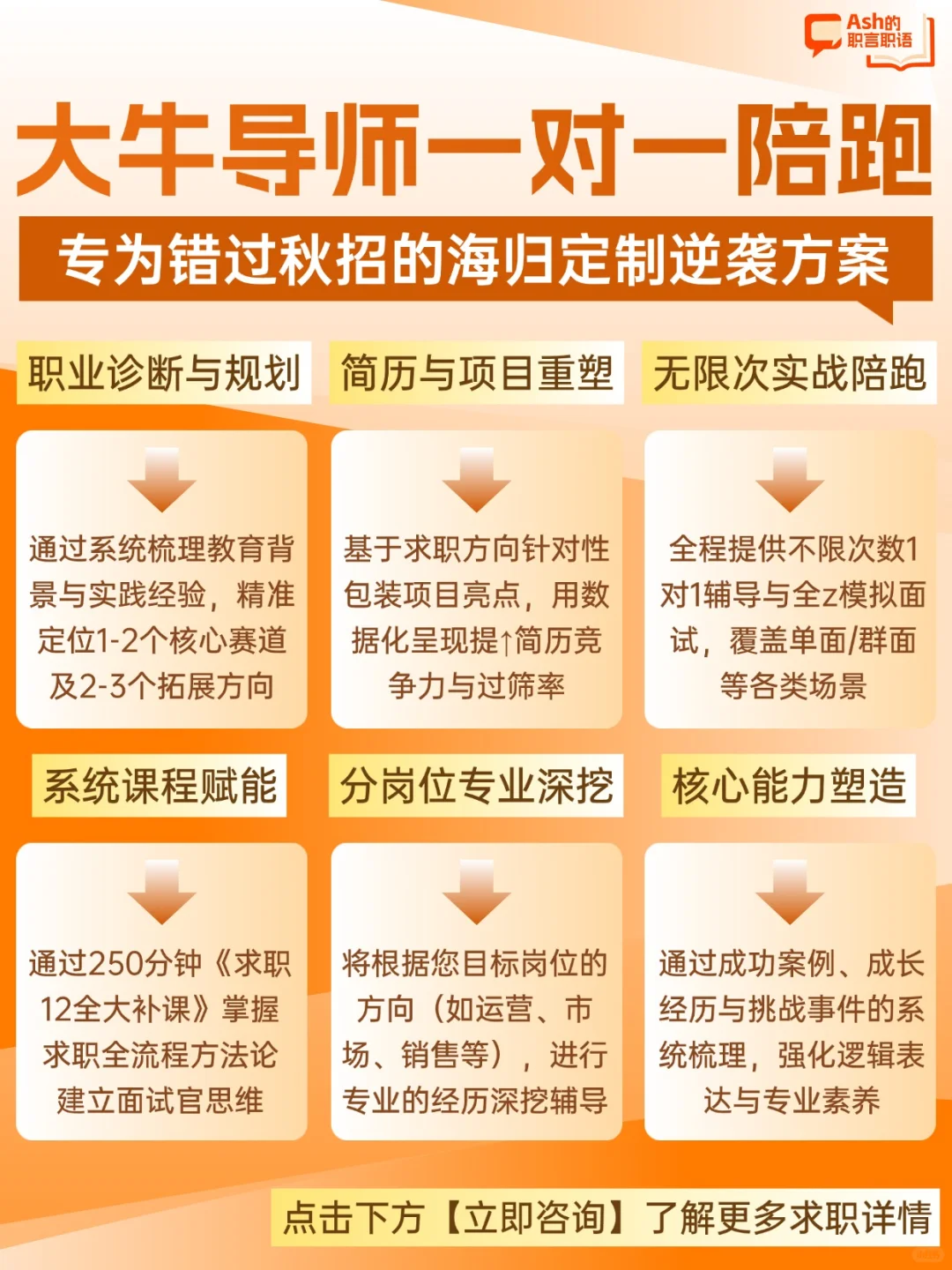 秋招全漏！大厂招聘官帮你把offer捞回来
