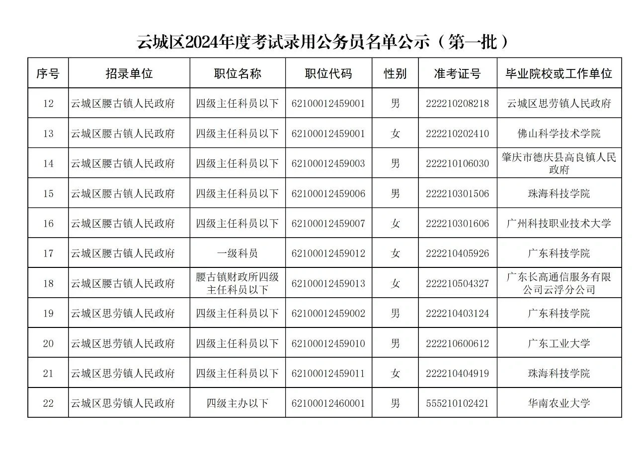 广东云浮市云城区公务员拟录用名单