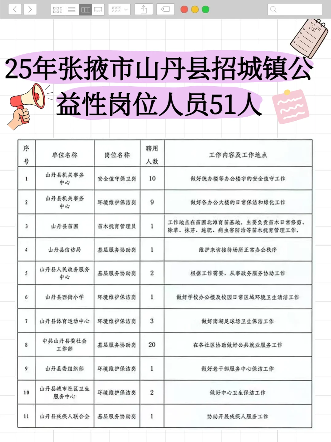 25年张掖山丹招城镇公益岗51人