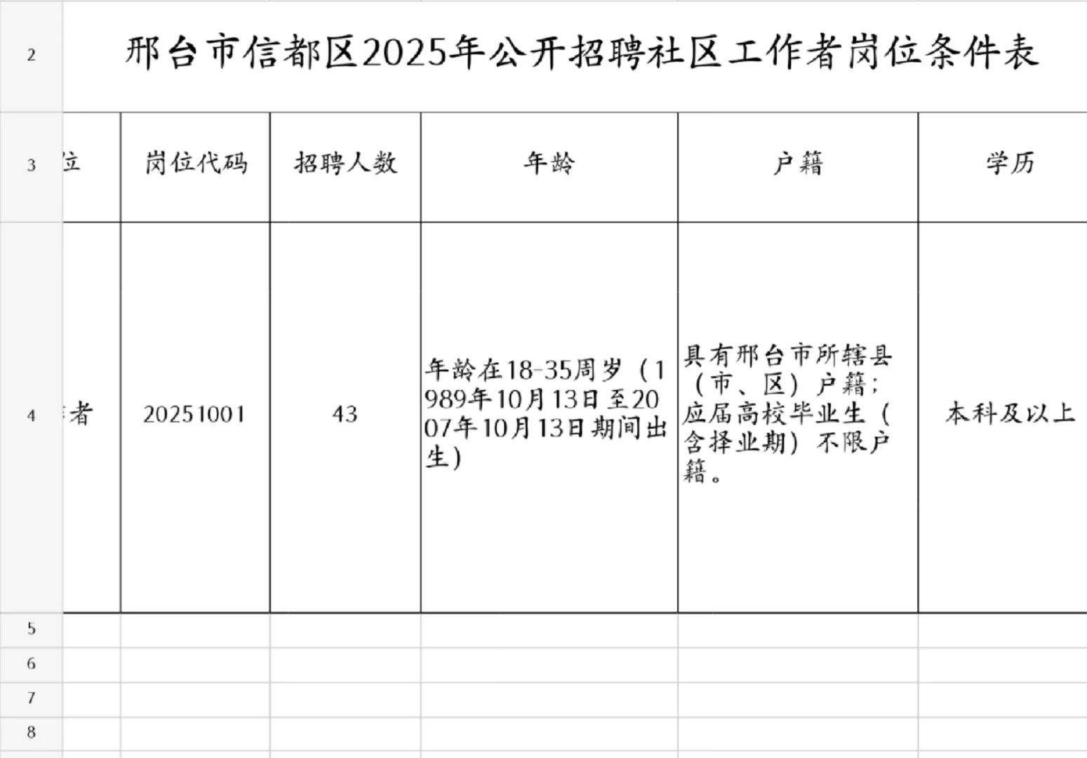 邢台市信都区25年社工43名