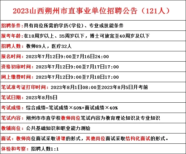 2023朔州市直招聘汇总