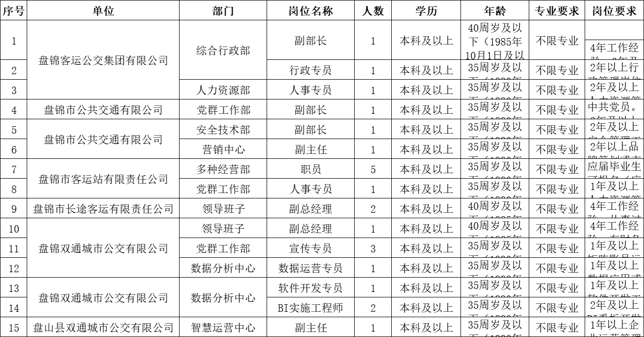 客运集团也招人啦~24名工作人员‼️